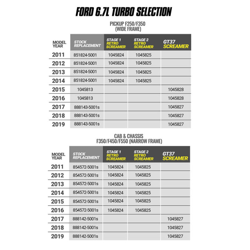 BD Diesel 17-19 Ford F250/F350/F450/F550 6.7L Power Stroke Screamer Turbo