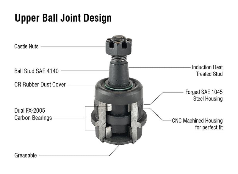 Apex Chassis Heavy Duty Ball Joint Kit Fits: 06-08 Ram 1500 03-13 Ram 2500  03-10 Ram 3500 2WD 4WD Includes: 2 Upper & 2 Lower