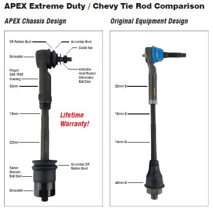 Apex Chassis Heavy Duty Tie Rod Assembly Fits: 99-06 Chevy Silverado/Suburban/Sierra 1500 HD/2500/3500  00-06  GMC Yukon XL1500/2500  02-06 Chevy Avalanche 1500 Includes: Left & Right Inner & Outer Tie Rod