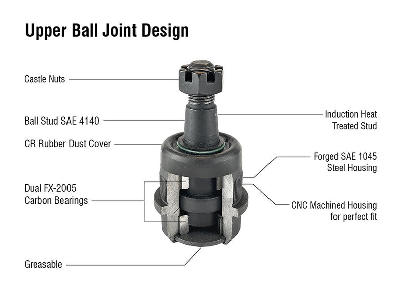 Heavy Duty Ball Joint Kit (Upper is Knurled) Fits: 14-18 Ram 2500/3500 Apex Chassis