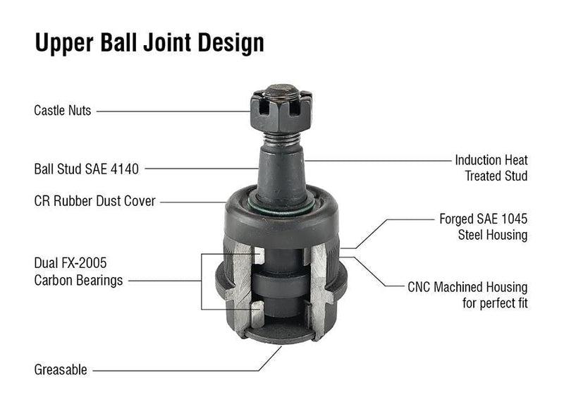 Apex Chassis Heavy Duty Ram Heavy Duty Ball Joint Kit Fits: 94-99 RAM 2500/3500 Includes: 1 Upper & 1 Lower