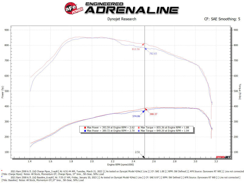 aFe BladeRunner Aluminum Hot and Cold Charge Pipe Kit Black RAM Diesel Trucks 19-23 L6-6.7L (td)