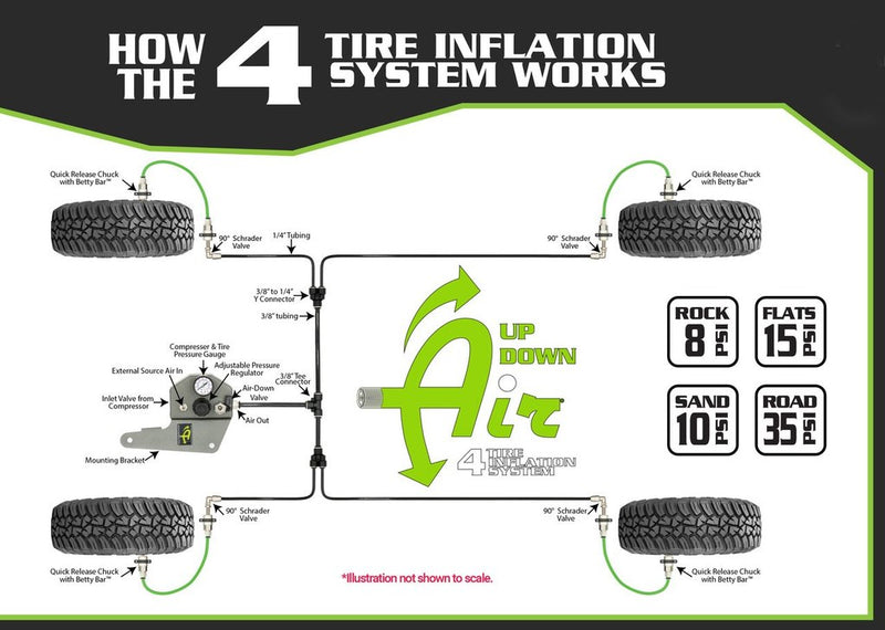 4 Tire Inflation System Ford Raptor Engine Bay W/Engine Mount With Box, Fittings, Hoses and Storage Bag Black UP Down Air