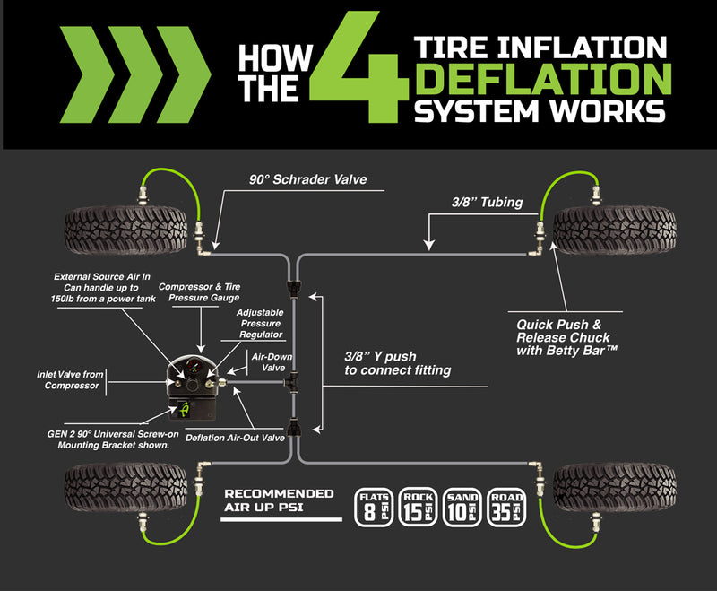 Tacoma Tire Inflator System 4 Tire For 16-20 Toyota Tacoma W/Engine Bay Mount With Box, Fittings, Hoses and Storage Bag Black UP Down Air